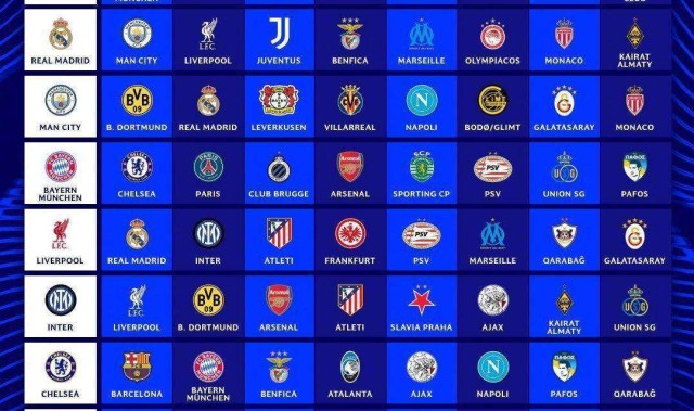 欧冠分组出炉！大巴黎再入死亡组，皇马战曼城利物浦，巴萨抽好签